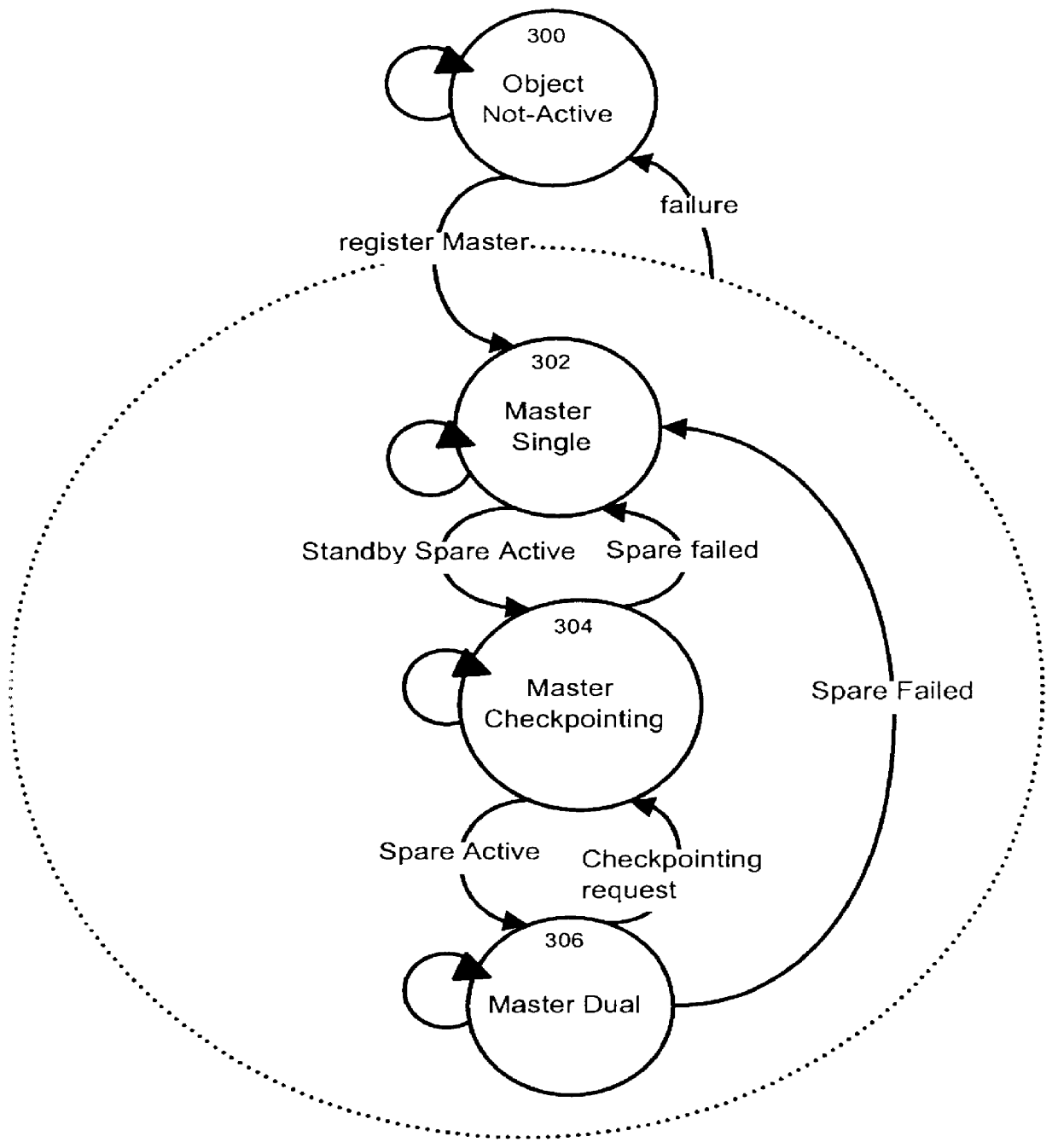 Process and apparatus for reducing software failures using sparing in distributed systems