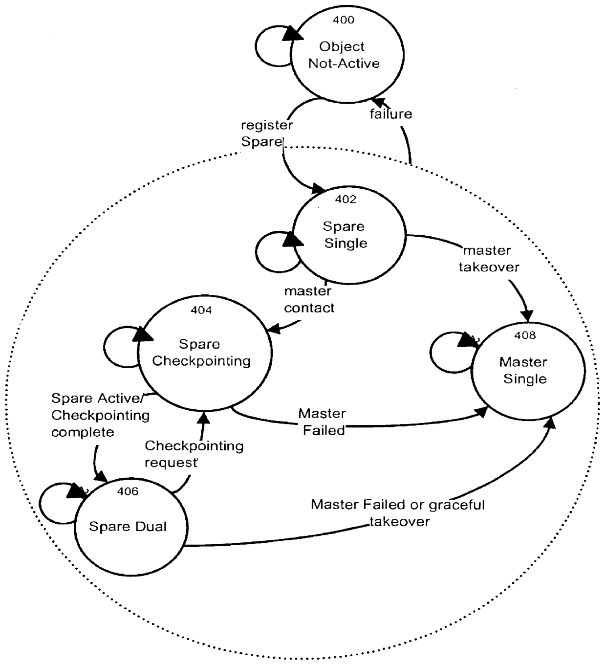 Process and apparatus for reducing software failures using sparing in distributed systems