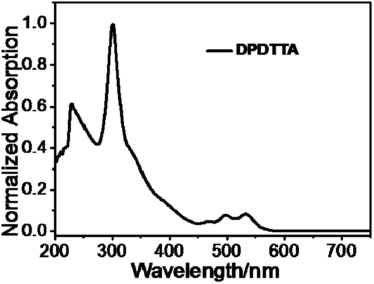 Rubrene analogue, as well as preparation method and application thereof