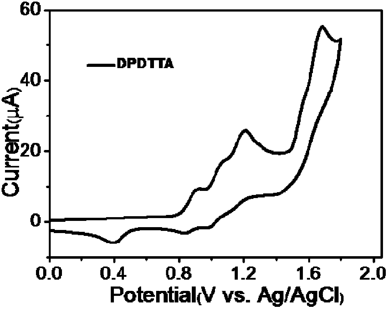 Rubrene analogue, as well as preparation method and application thereof