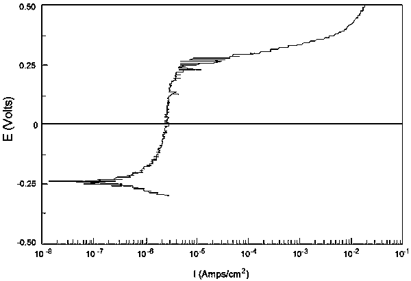 An electrolytic cell device for simulating deep-sea environment electrochemical tests