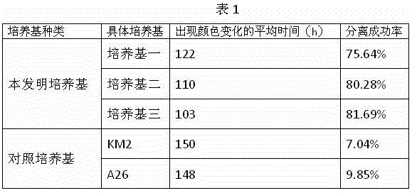 A kind of selective separation medium of mycoplasma hyopneumoniae and preparation method thereof