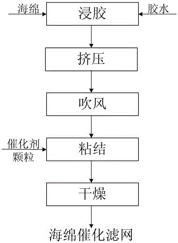 Spongy air purifying filter mesh and production method thereof