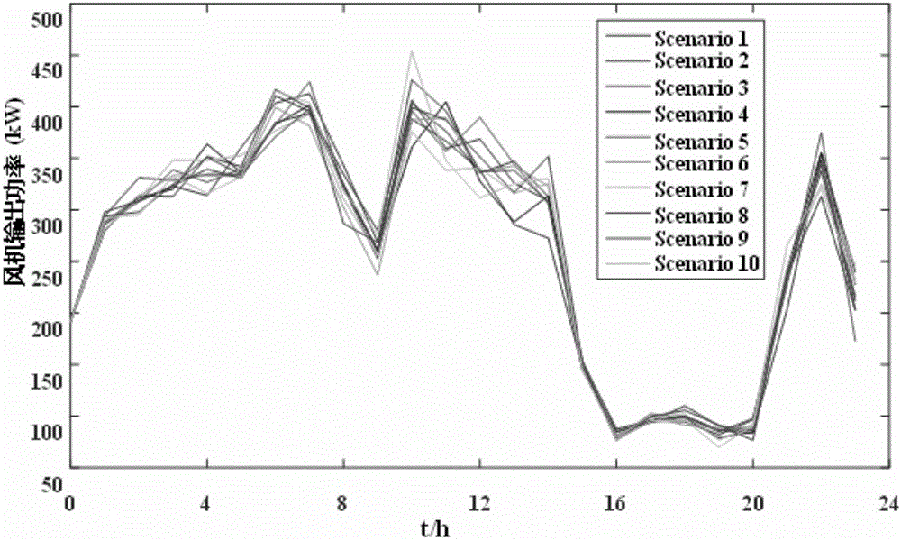 Microgrid economy and stability optimization method considering renewable energy source randomness