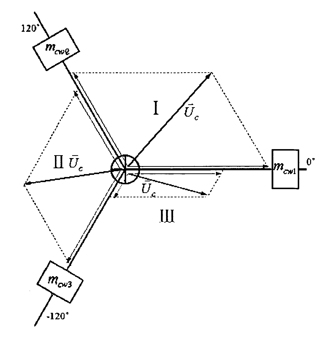 Automatic balance adjusting centrifuge and the control method thereof