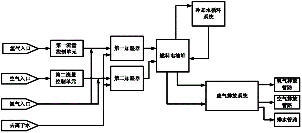 Device for testing fuel cell stacks