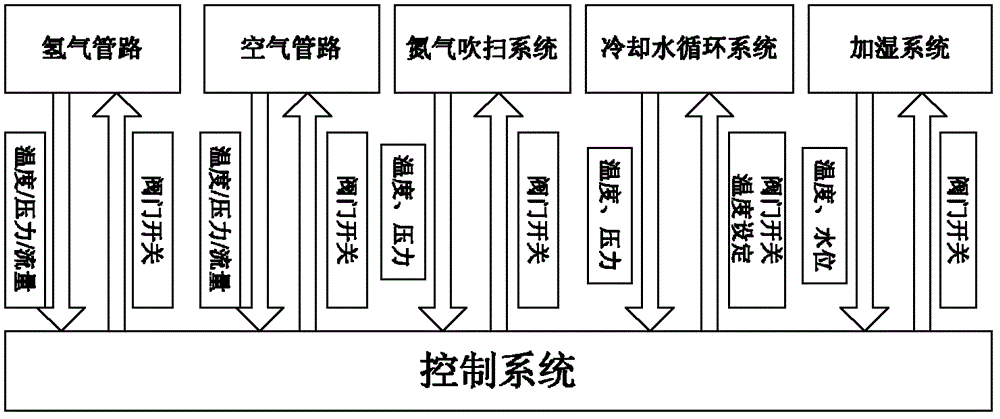 Device for testing fuel cell stacks