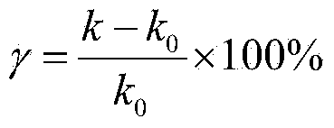 High-current sensor calibration method based on curve fitting method