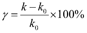 High-current sensor calibration method based on curve fitting method