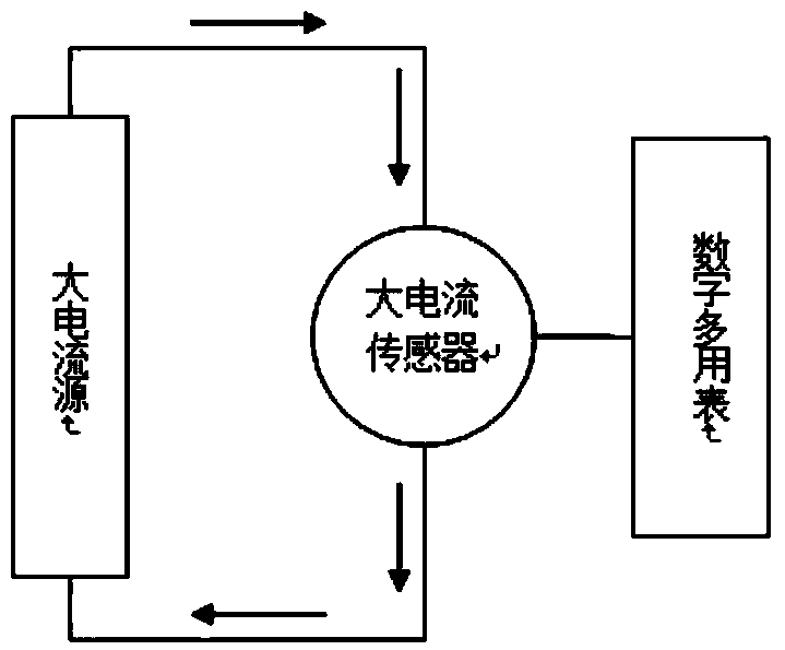 High-current sensor calibration method based on curve fitting method