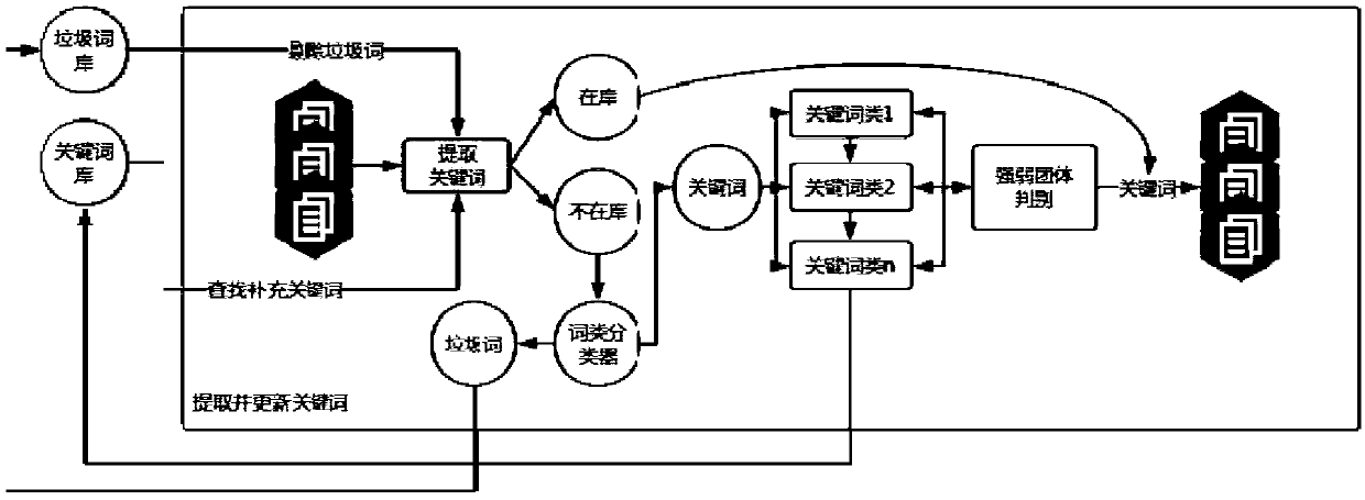 Enterprise industry classification method