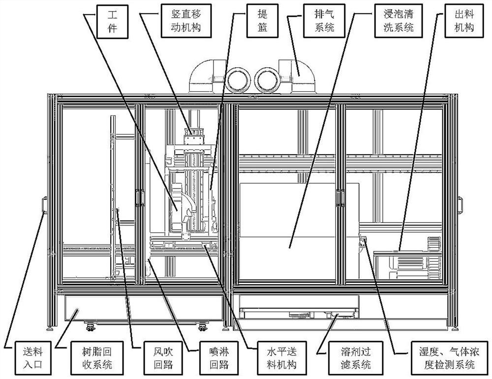 Automatic washing method and system for SLA three-dimensional printing workpiece