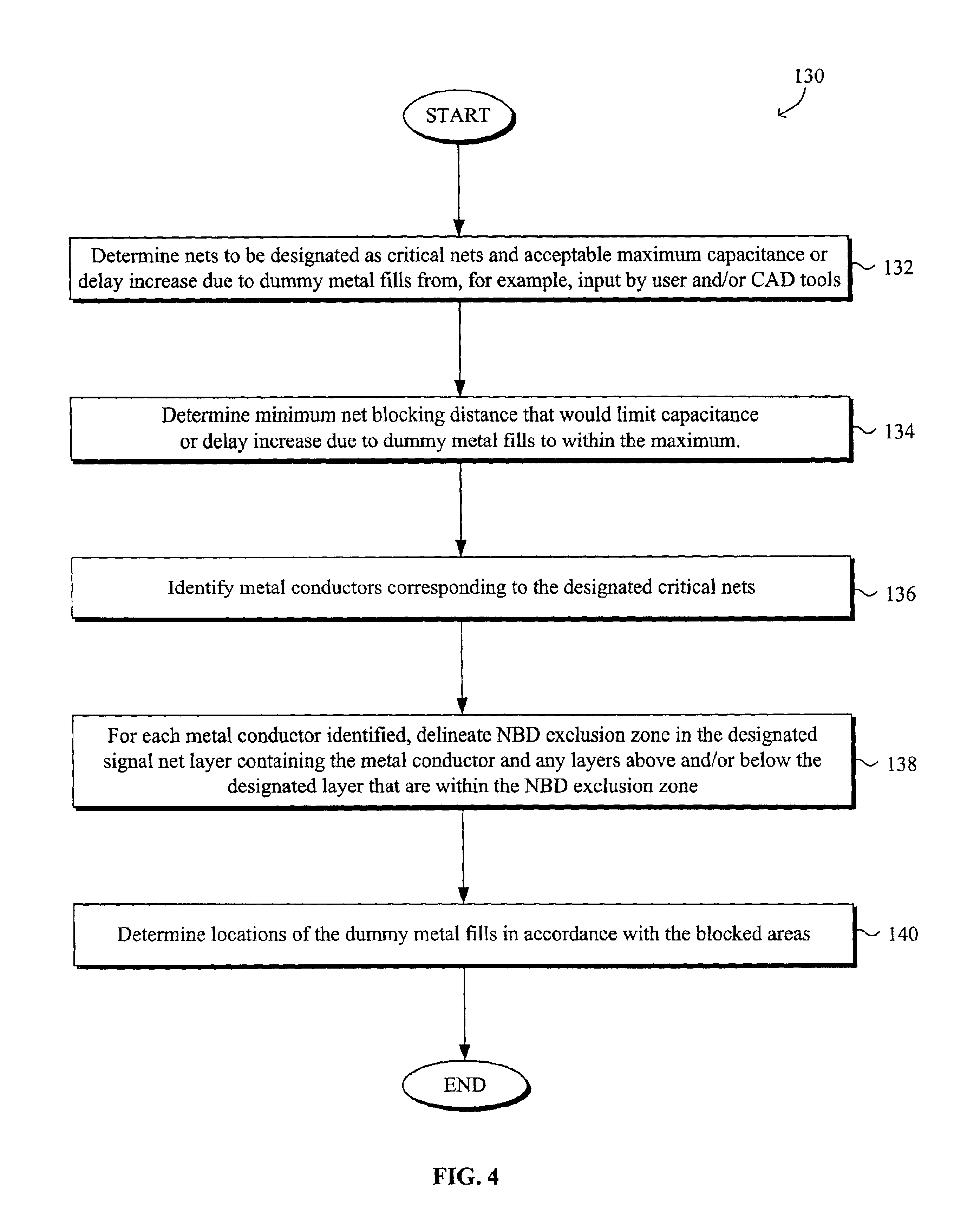 System and method for limiting increase in capacitance due to dummy metal fills utilized for improving planar profile uniformity