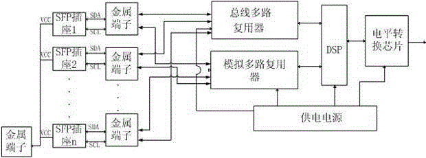 Photoelectric module performance test device and test method in high temperature environment