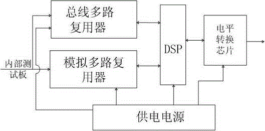 Photoelectric module performance test device and test method in high temperature environment