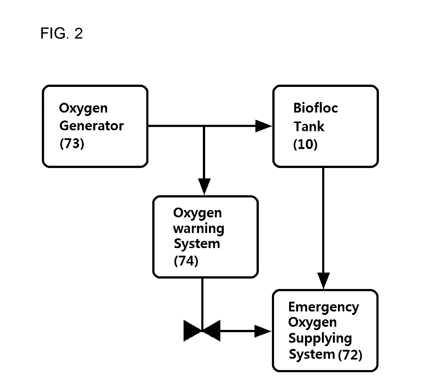 Inland aquaponics system using biofloc technology