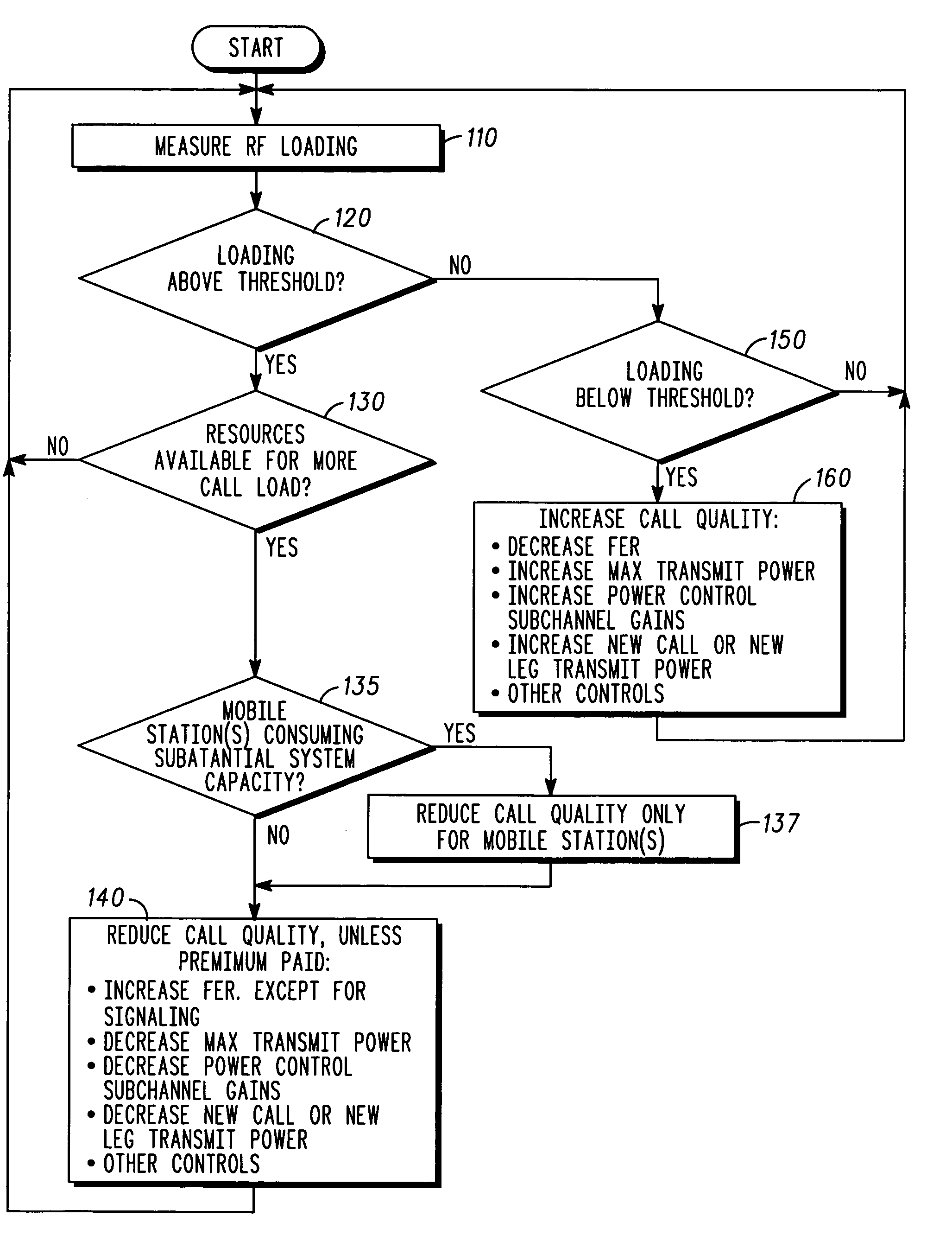 Adaptive power control method for cellular systems