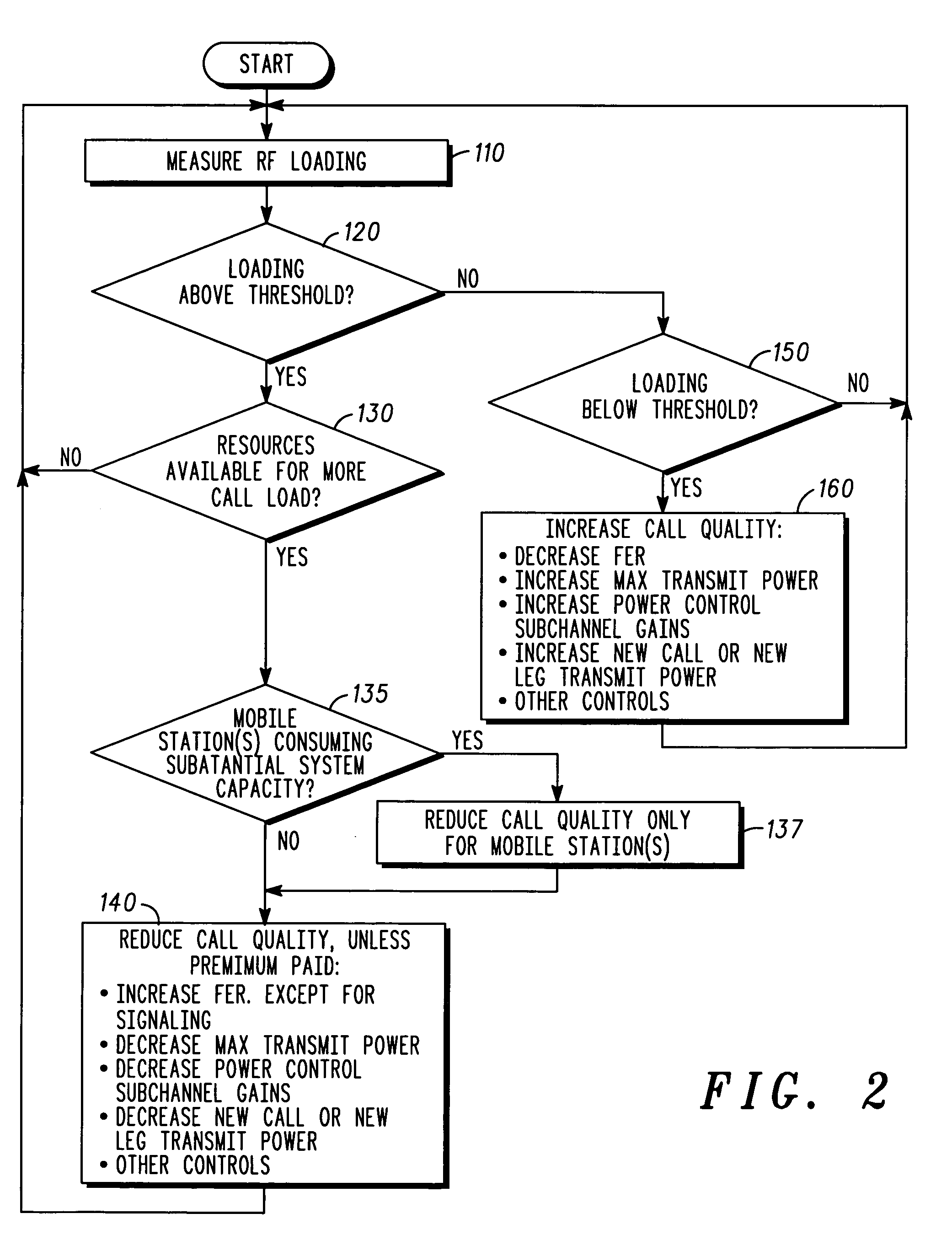 Adaptive power control method for cellular systems