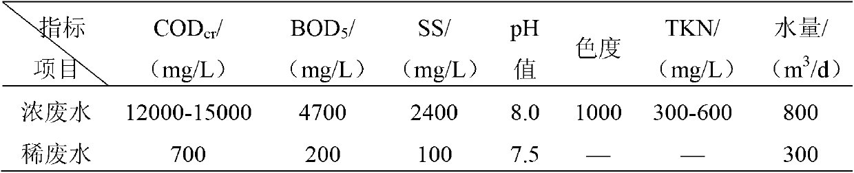 Pharmaceutical chemical wastewater treatment device and treatment method thereof