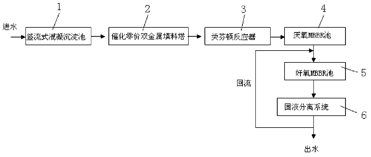 Pharmaceutical chemical wastewater treatment device and treatment method thereof