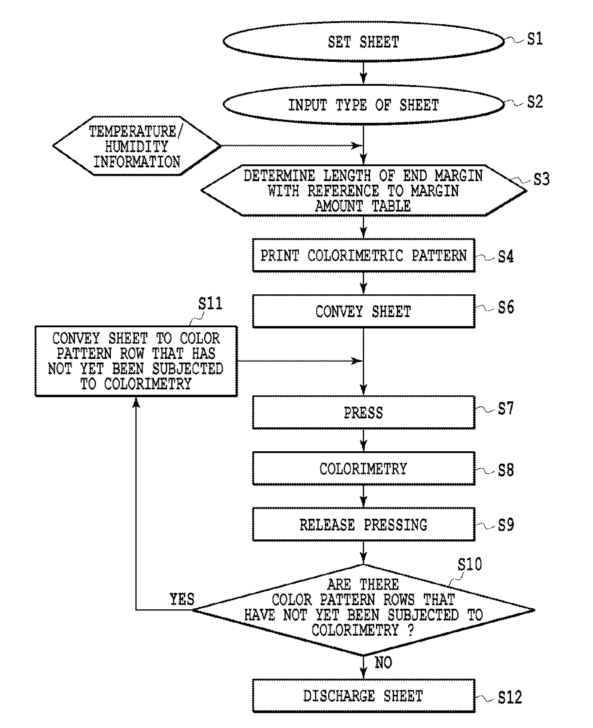 Printing apparatus and colorimetric method