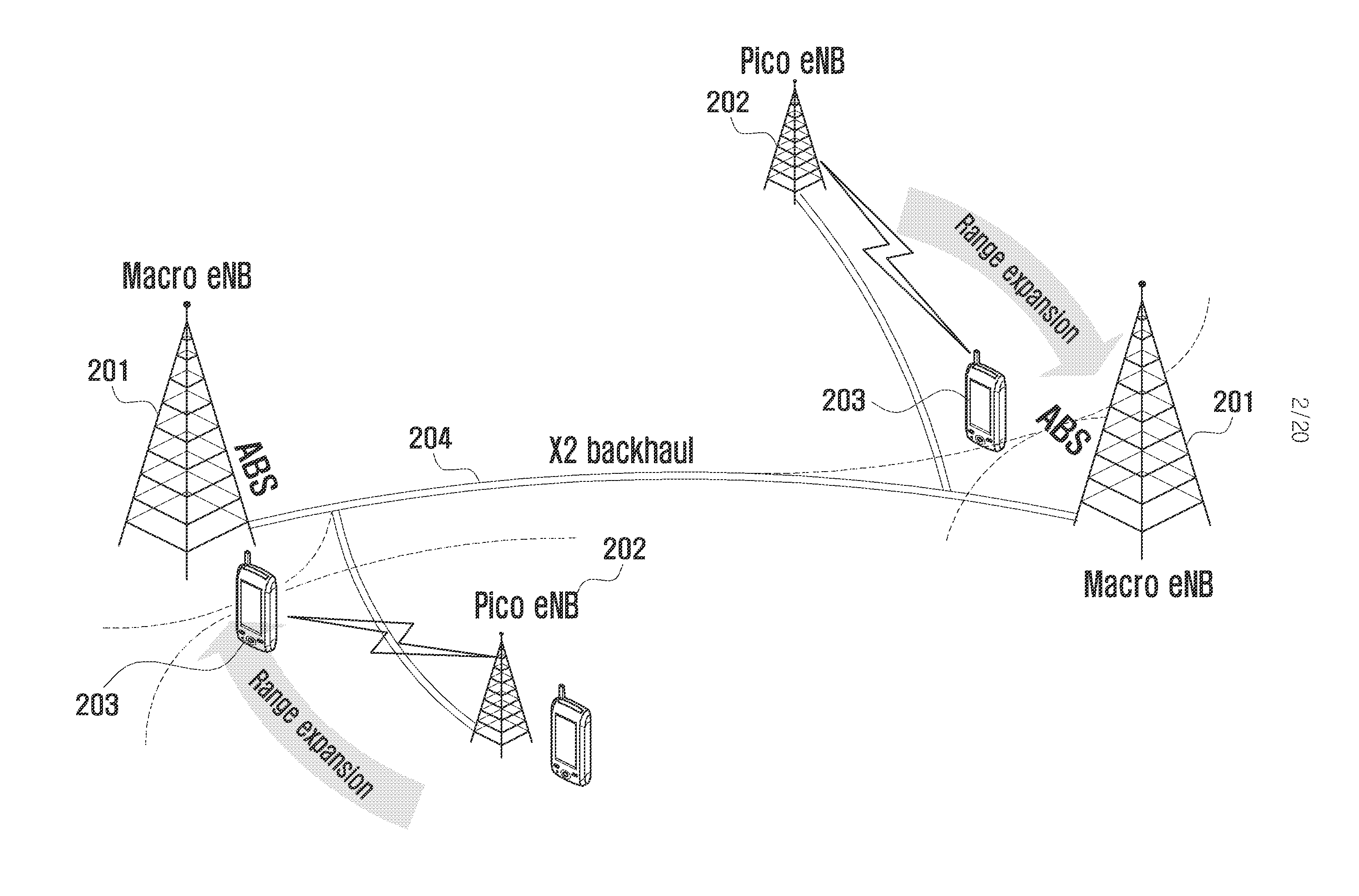 Resource management system and method for inter-cell interference coordination in wireless communication system