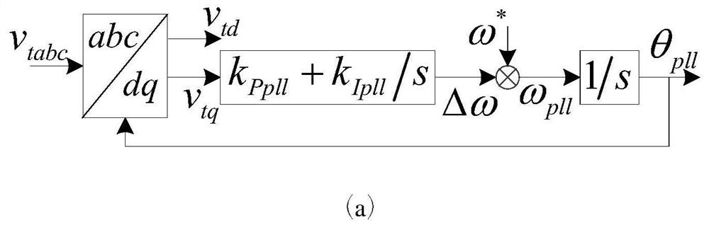 Three-phase phase-locked loop based on virtual synchronous damping control and alternating-current microgrid transient stability improving method