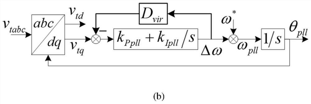 Three-phase phase-locked loop based on virtual synchronous damping control and alternating-current microgrid transient stability improving method