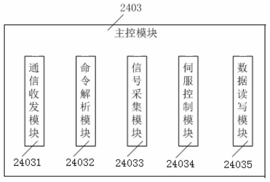 A servo control system and method for a multi-field thermal imager