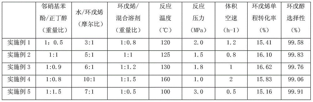 Method for preparing cyclopentanol