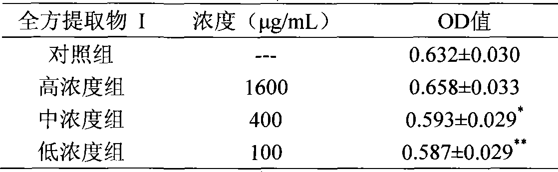 Traditional Chinese medicine extract for suppressing lung cancer A549 cell proliferation and preparation method thereof