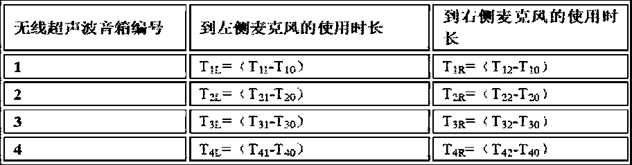 Wireless multi-channel sound system and automatic channel calibration method thereof