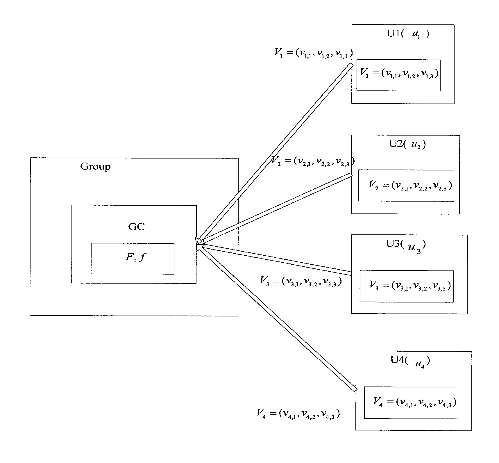 Group key management approach based on linear geometry