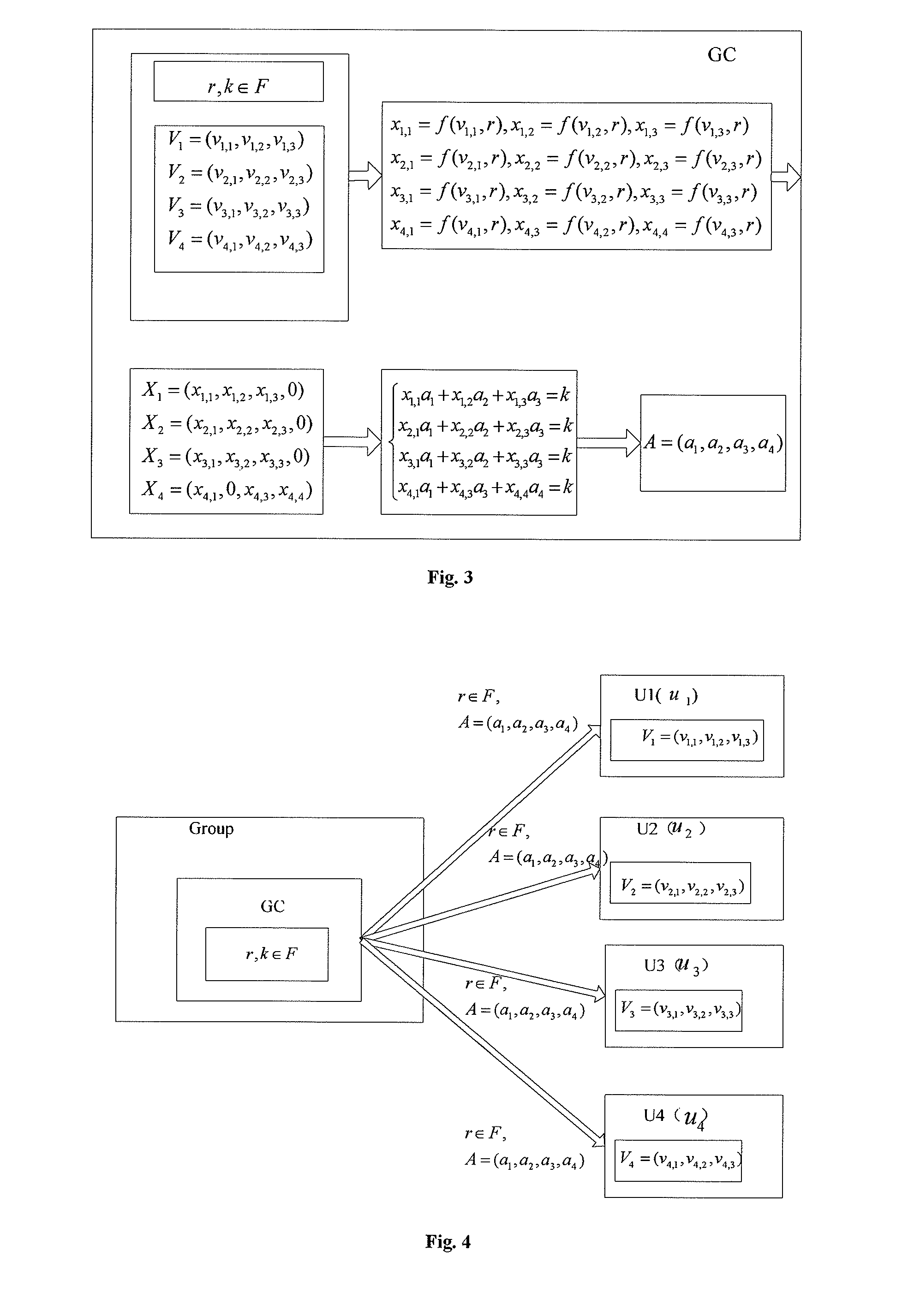 Group key management approach based on linear geometry