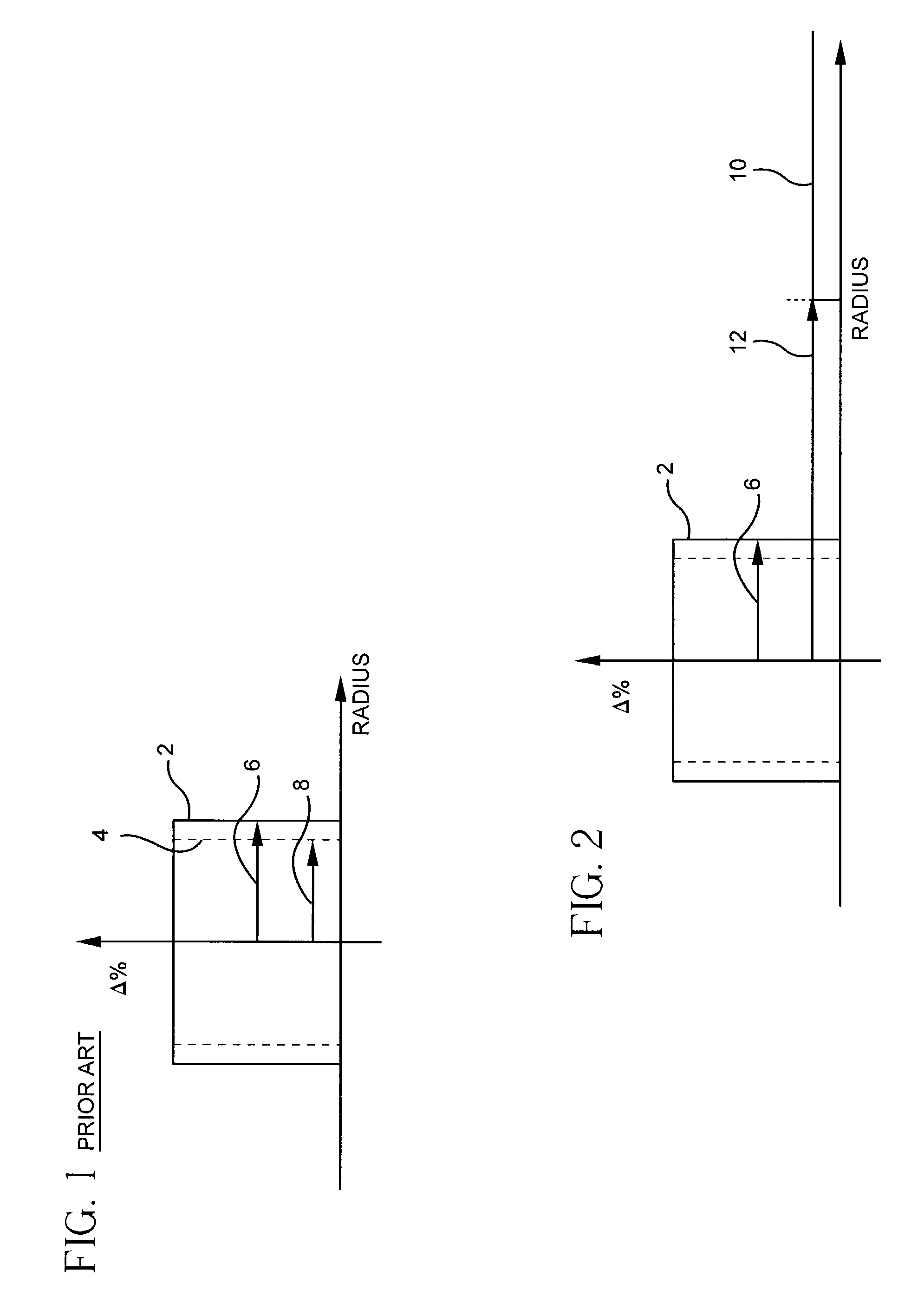 Optical waveguide fiber for local access