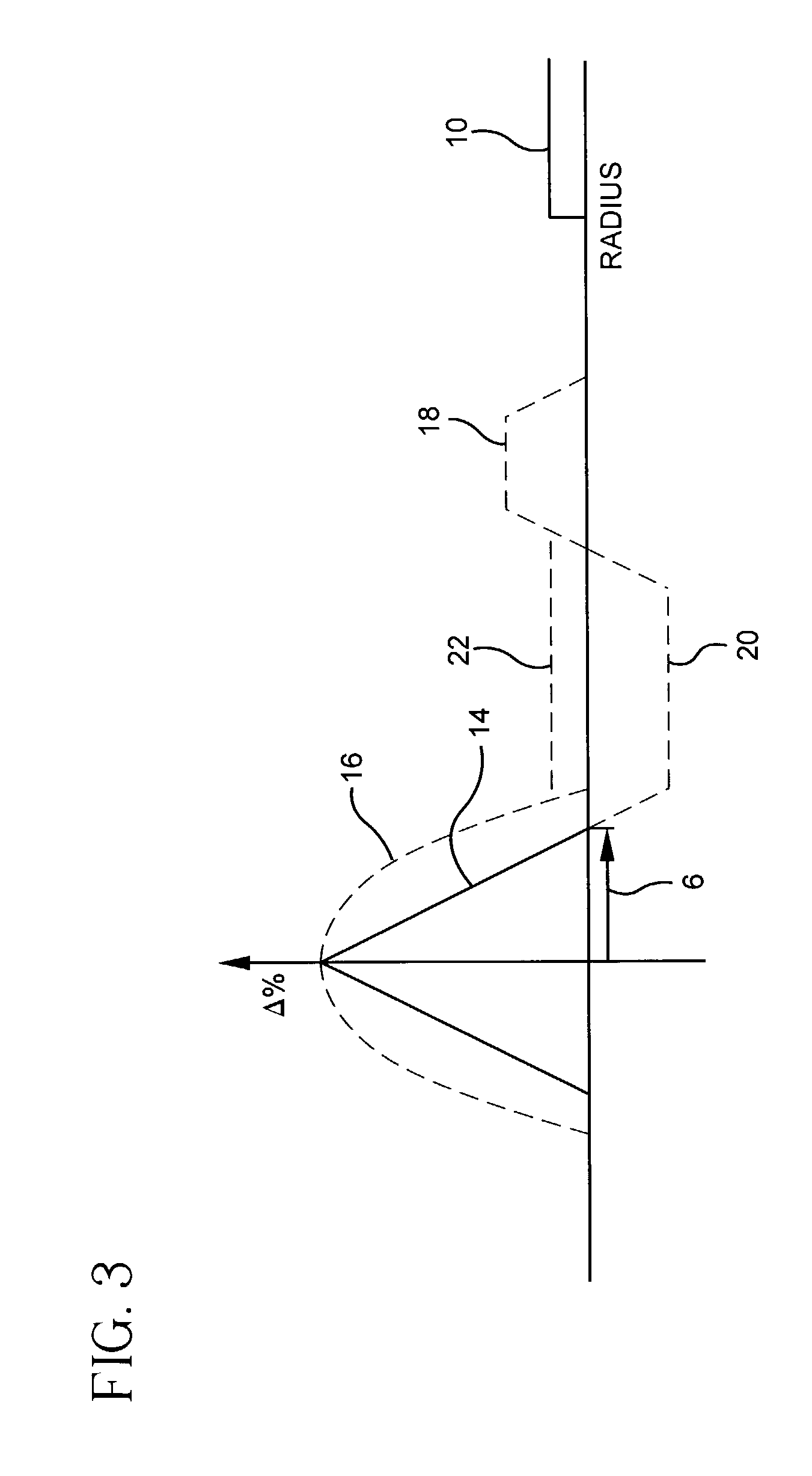 Optical waveguide fiber for local access