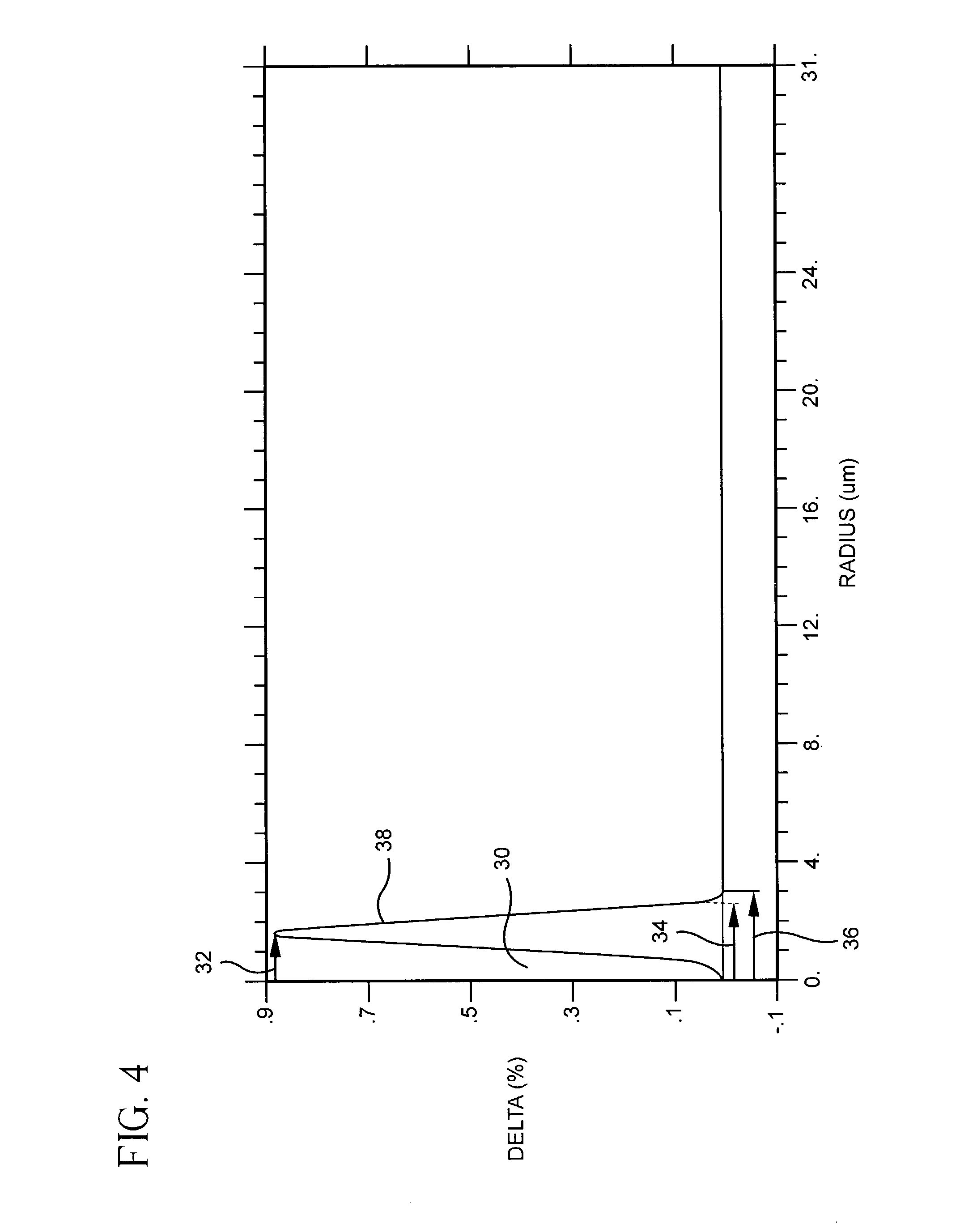 Optical waveguide fiber for local access