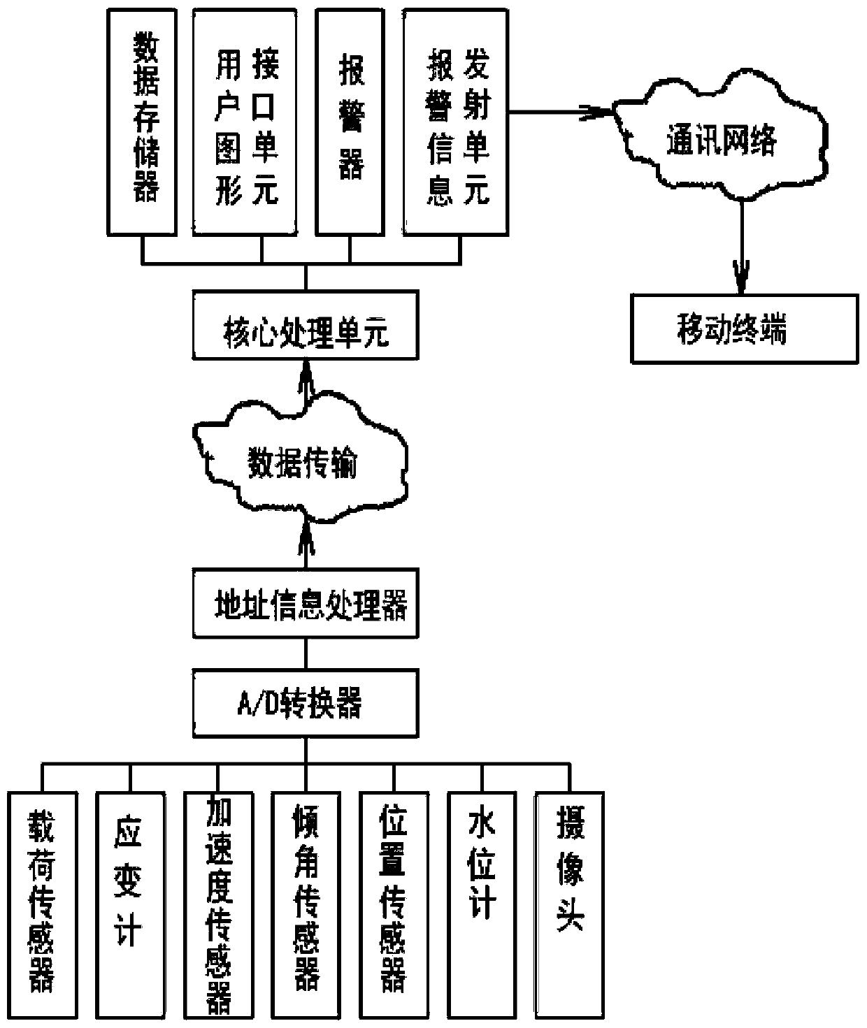 Real-time online monitoring system for hydraulic metal structure equipment