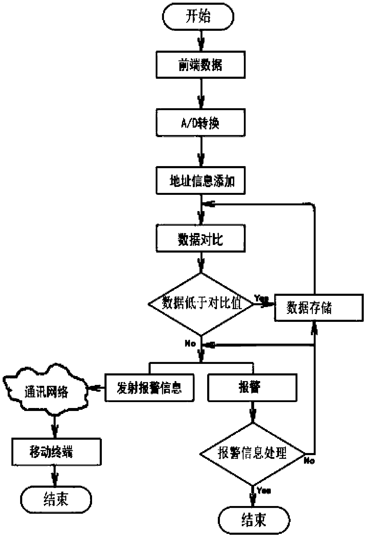 Real-time online monitoring system for hydraulic metal structure equipment