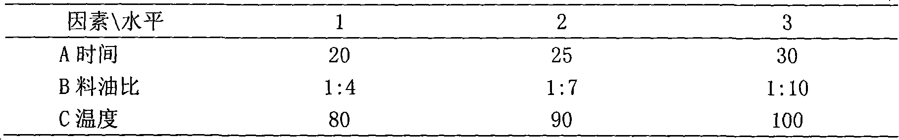 Processing technique of fried codonopsis lanceolata at vacuum and low temperature