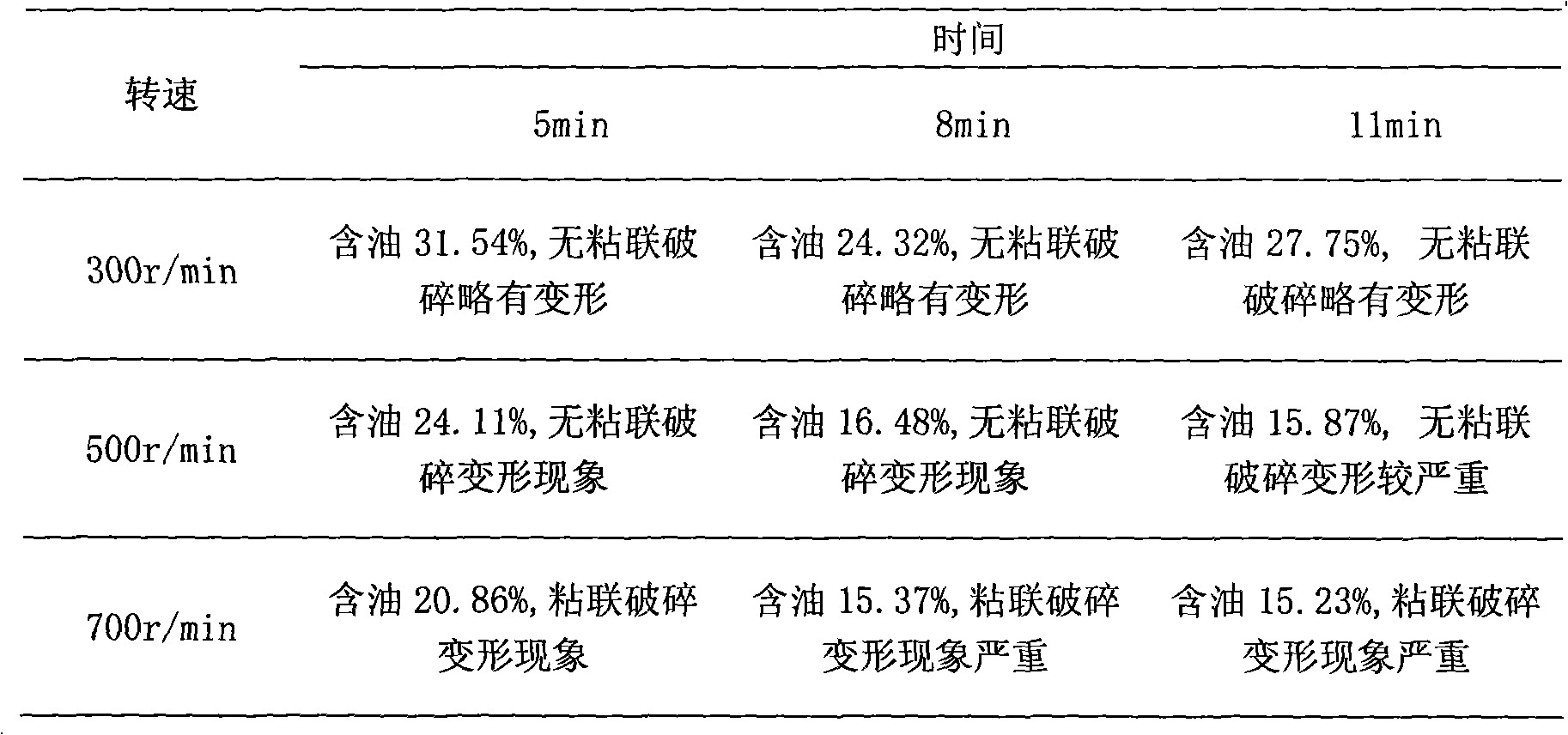 Processing technique of fried codonopsis lanceolata at vacuum and low temperature