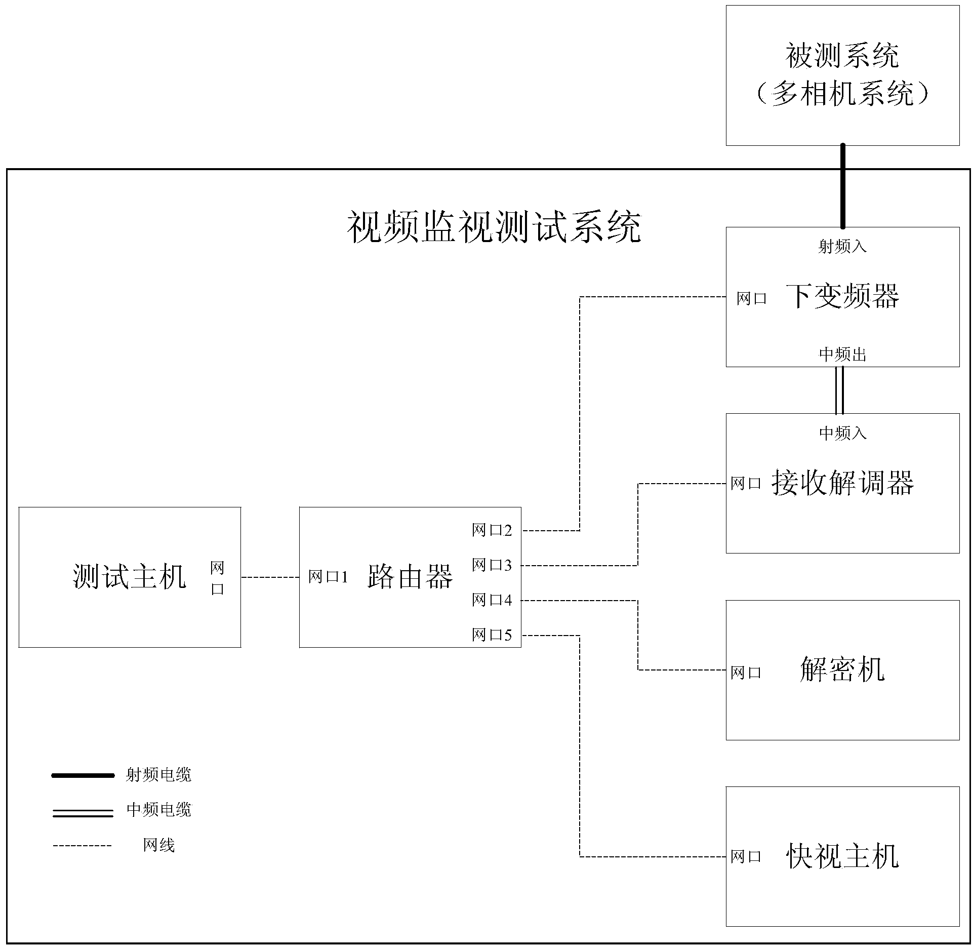 Communication satellite video monitoring and testing system