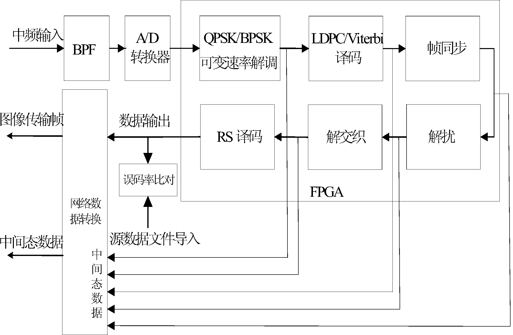 Communication satellite video monitoring and testing system