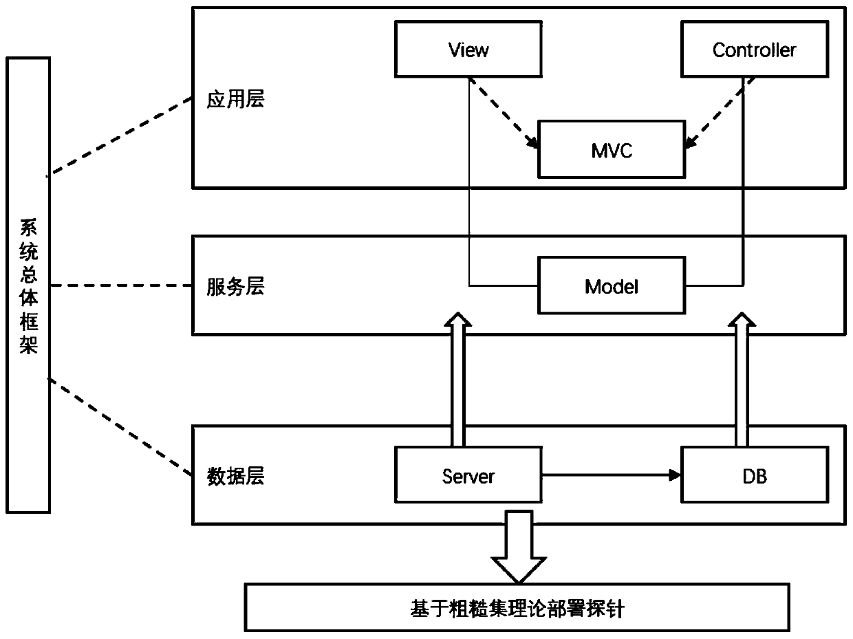 Method for monitoring application performance, related equipment and storage medium