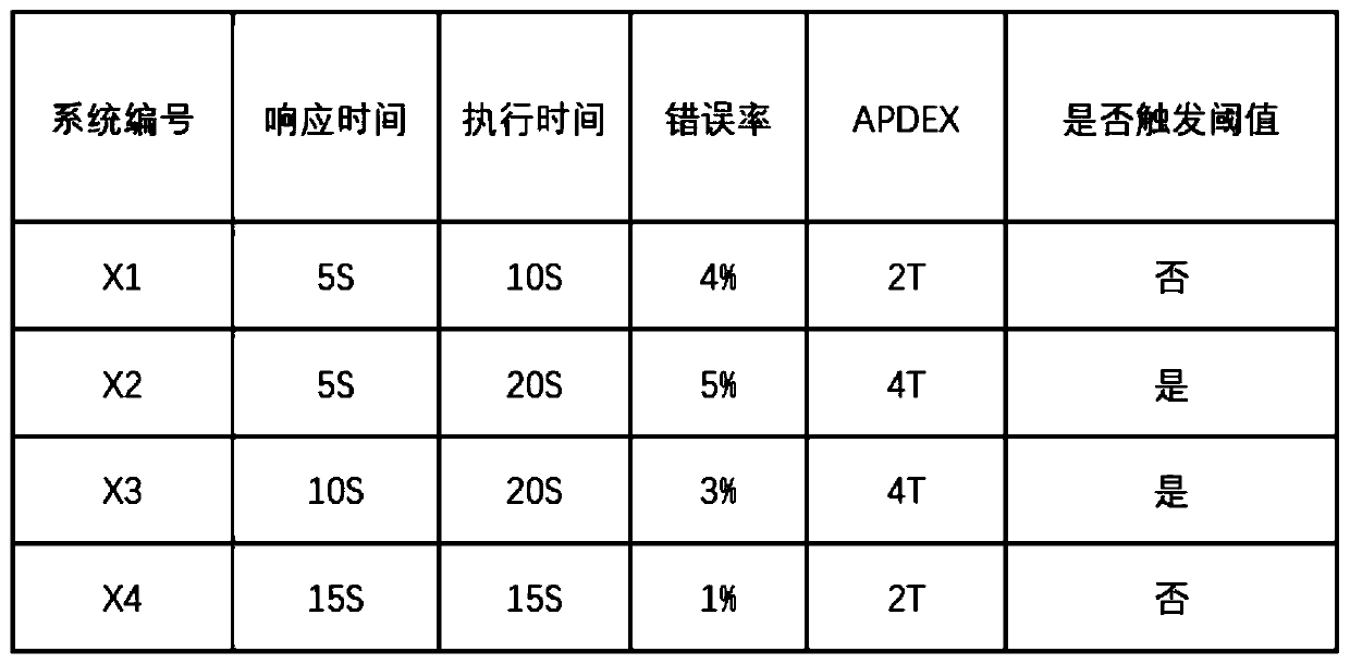 Method for monitoring application performance, related equipment and storage medium