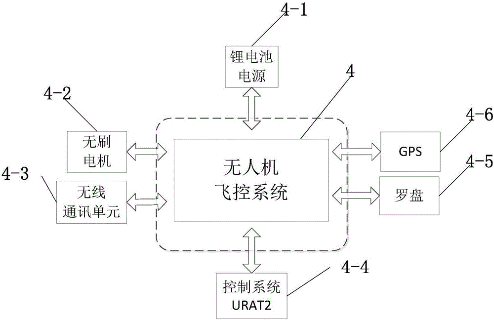 Atmosphere boundary layer environment autonomous detecting system of unmanned aerial vehicle and control method thereof