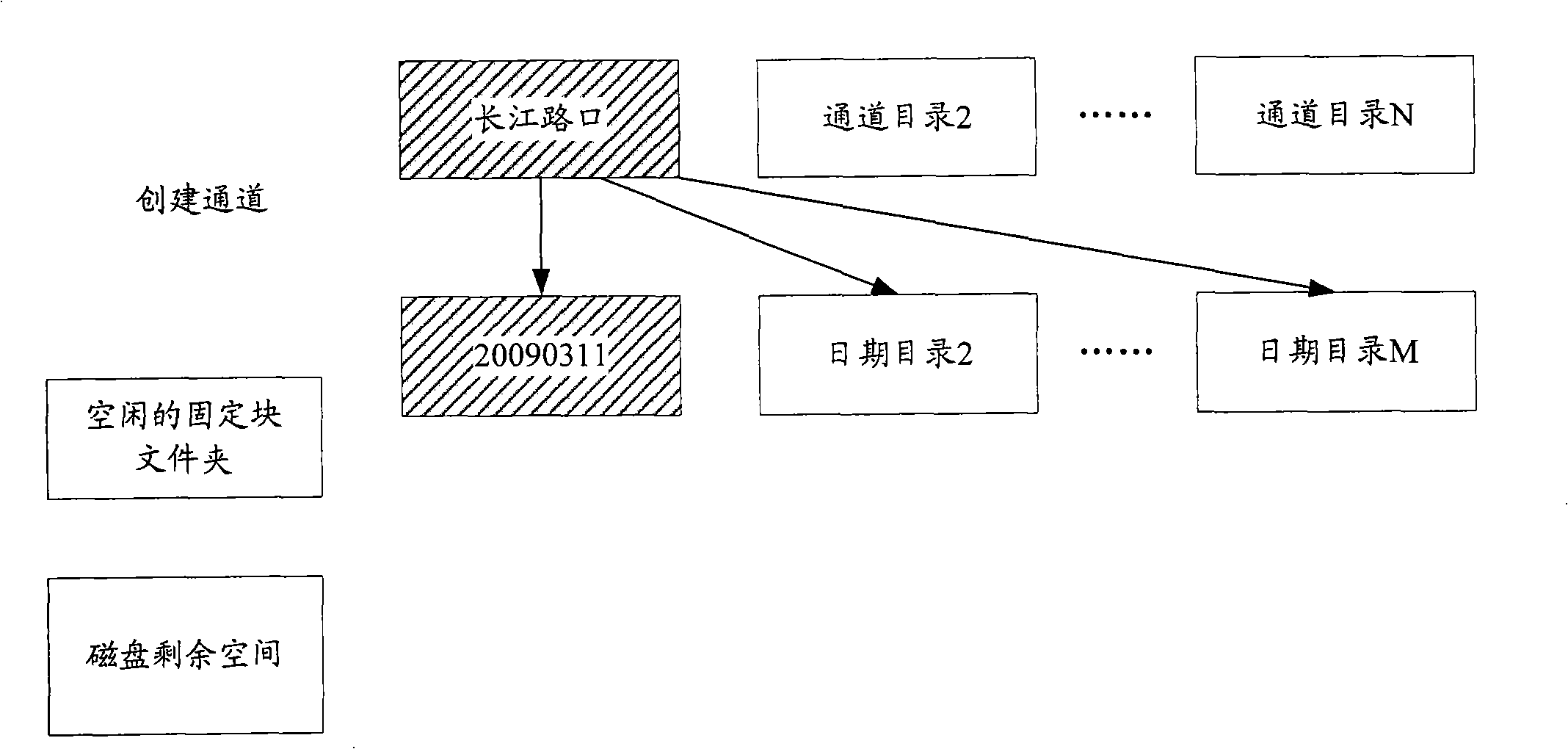 Method and device for data storage