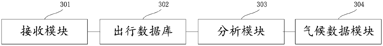 Suitcase based travelling recommending system and suitcase