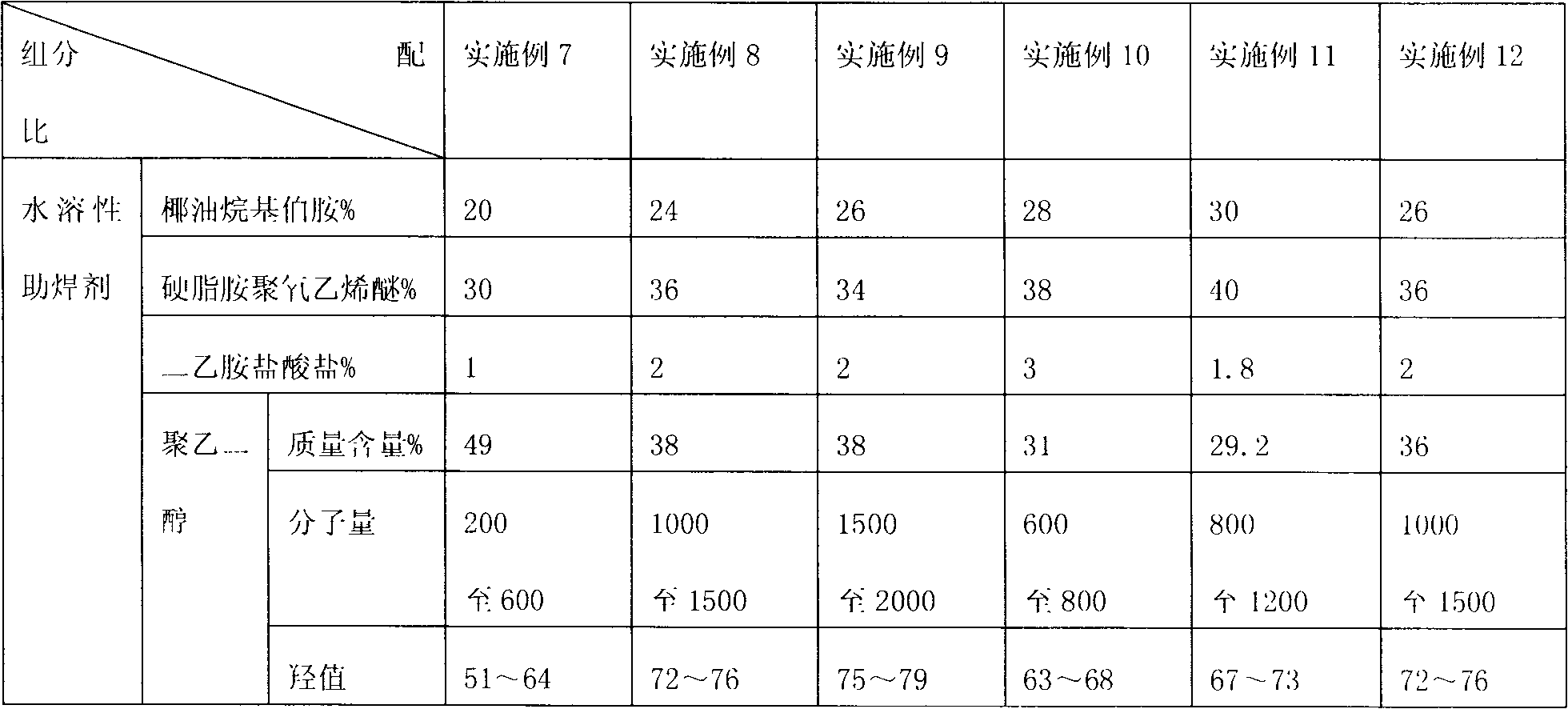 Lead-free welding tin wire and water-soluble welding flux used by same