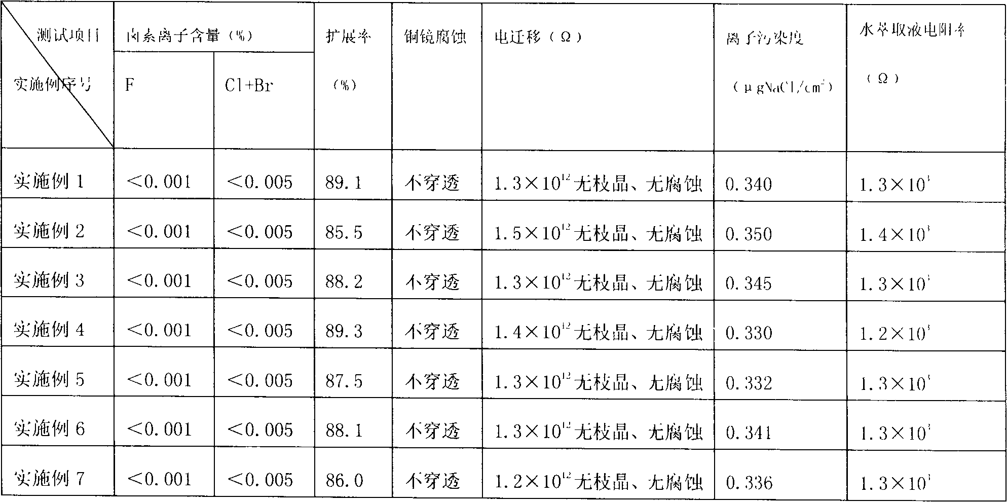 Lead-free welding tin wire and water-soluble welding flux used by same